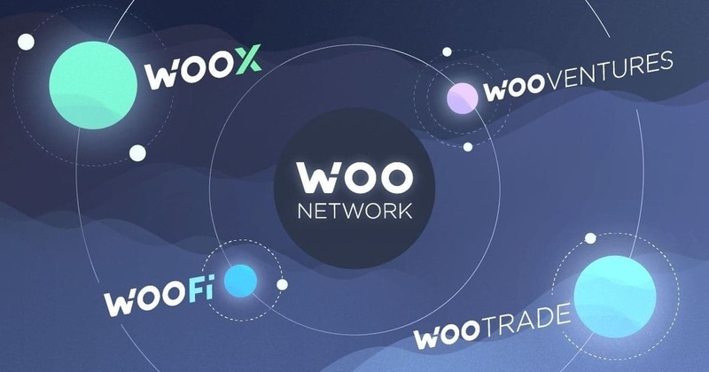 Điểm nổi bật của WOO Network